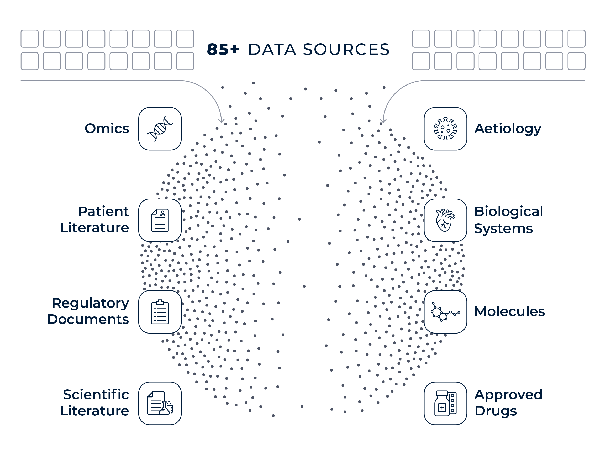 Benevolent_Platform_2022_Data_Foundations_Data Sources.svg